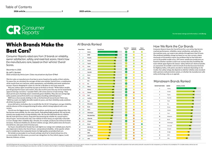 Which Brands Make the Best Cars | SubaruDemo1 in Conway NH